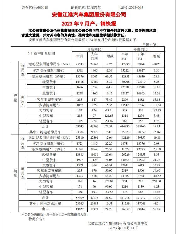 車企三季報(bào)盤點(diǎn) 內(nèi)卷內(nèi)耗與薄利多銷下的盈利迷思與技術(shù)轉(zhuǎn)讓新機(jī)遇
