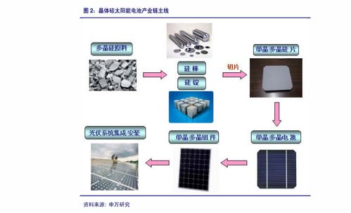 國泰君安計算機行業周報 鴻蒙即將發布，國產軟硬件景氣度提升