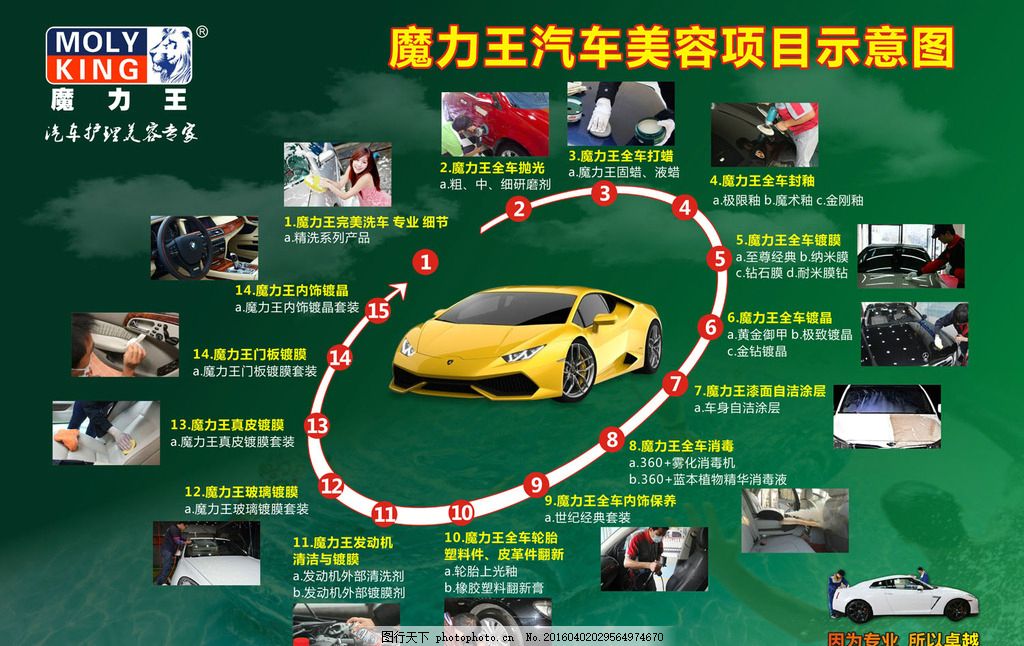 魔力王汽車美容項(xiàng)目示意圖 全面解析汽車保養(yǎng)服務(wù)